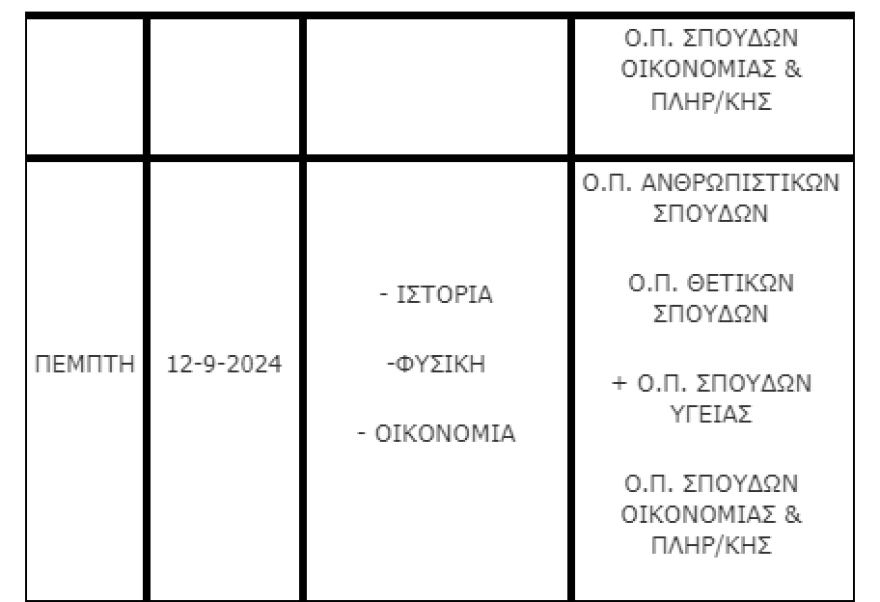 Υπουργείο Παιδείας: Τη Δευτέρα ξεκινούν οι Επαναληπτικές Πανελλαδικές Εξετάσεις - Ολόκληρο το πρόγραμμα