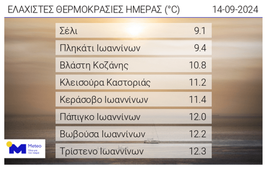 Καιρός: Επελαύνει η κακοκαιρία εξπρές Boris - «Βουτιά» της θερμοκρασίας τις επόμενες ημέρες