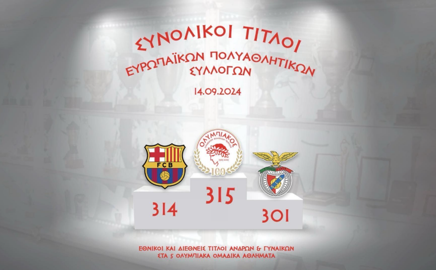 Χάντμπολ: Κατέκτησε το Σούπερ Καπ ο Ολυμπιακός, 32-25 τον ΠΑΟΚ - Ξεπέρασαν την Μπαρτσελόνα σε τίτλους οι Πειραιώτες 