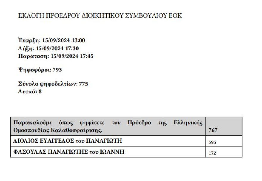 Ο Βαγγέλης Λιόλιος επανεκλέχθηκε θριαμβευτικά στην προεδρία της ΕΟΚ
