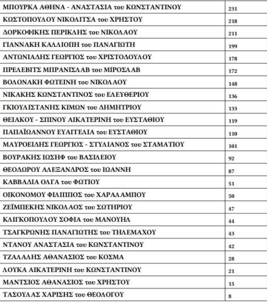 Ο Βαγγέλης Λιόλιος επανεκλέχθηκε θριαμβευτικά στην προεδρία της ΕΟΚ