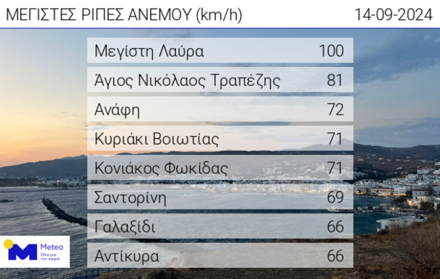 Καιρός: «Βουτιά» της θερμοκρασίας έως και 8 βαθμούς - Πού θα βρέξει σήμερα 