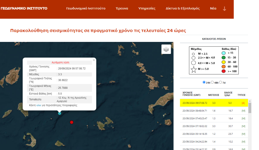 Σεισμός τώρα 3,3 ανοιχτά της Αμοργού