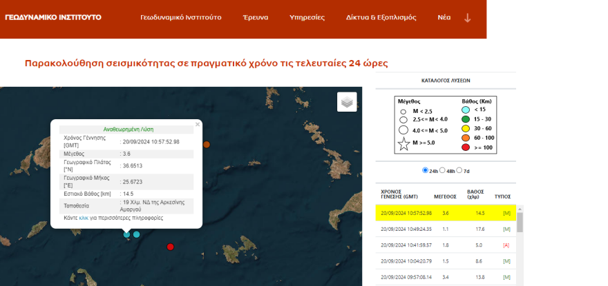 Νέα σεισμική δόνηση 3,6 ανοιχτά της Αμοργού