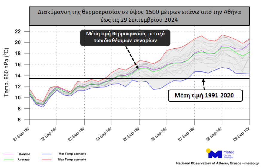 Καιρός: Σταδιακή άνοδος της θερμοκρασίας έως το τέλος της εβδομάδας - Τι είναι ο εμποδιστής αντικυκλώνας που έρχεται