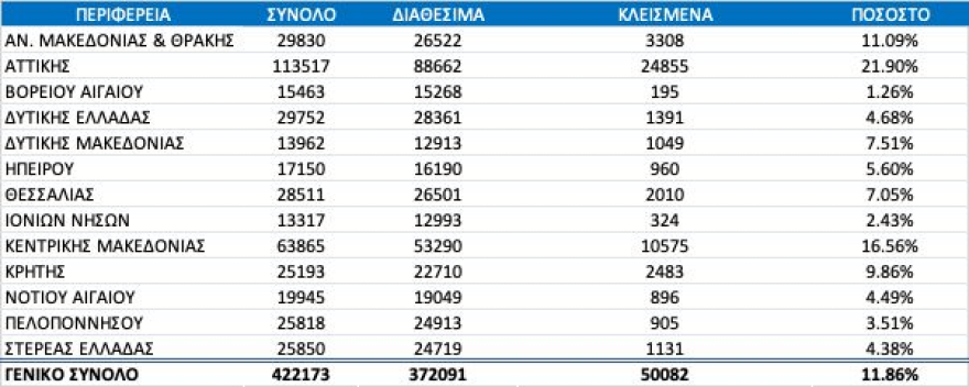 Νέες ταυτότητες: 56.205 νέα ραντεβού κλείστηκαν μέσα σε λίγες ώρες από τη λειτουργία της πλατφόρμας id.gov.gr