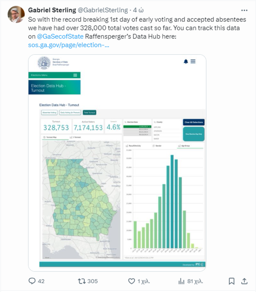 Αμερικανικές εκλογές 2024: Ρεκόρ συμμετοχής στην πρόωρη ψήφο της Τζόρτζια - Γιατί ο Τραμπ θέλει απεγνωσμένα τη νίκη