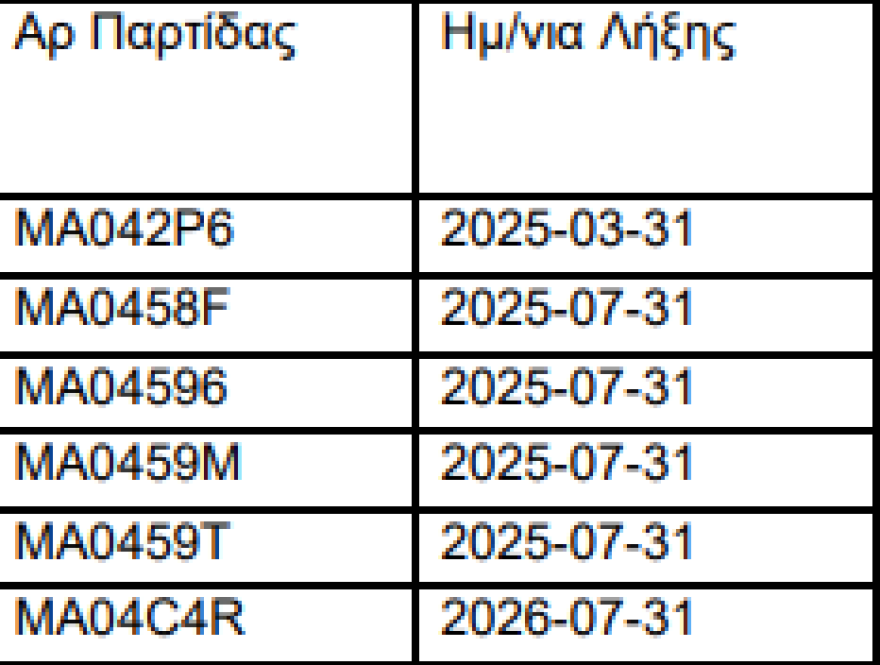 ΕΟΦ: Ανακαλεί παρτίδες δερματικού διαλύματος λόγω εντοπισμού προσμίξεων εκτός προδιαγραφών