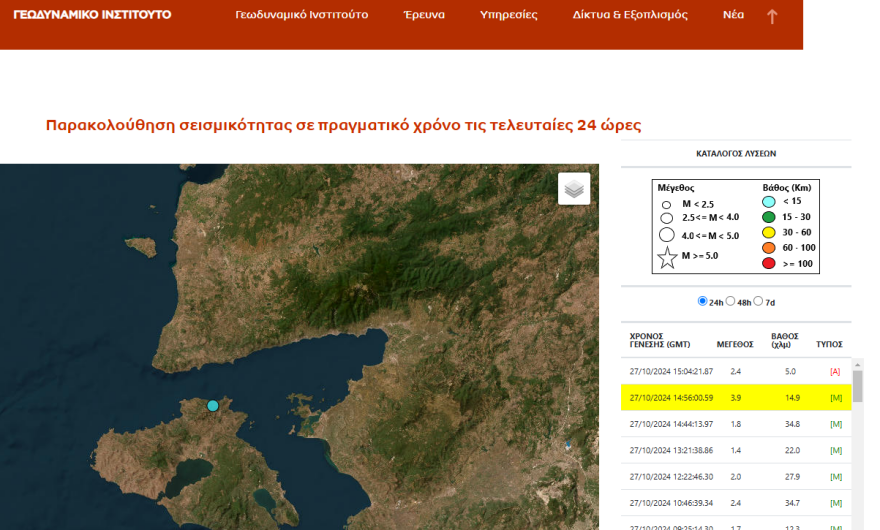 Σεισμός τώρα 3,9 Ρίχτερ στη Λέσβο - Στον Μόλυβο το επίκεντρο 