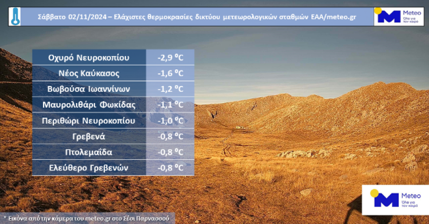 Καιρός: Πτώση της θερμοκρασίας και θυελλώδεις βοριάδες σήμερα - Πότε αναμένονται βροχές 