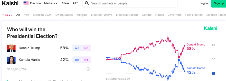 Τα στοιχήματα για τις εκλογές στην Αμερική - Οι αποδόσεις της Κάμαλα Χάρις και του Ντόναλντ Τραμπ