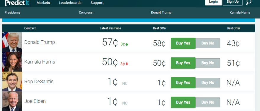 Τα στοιχήματα για τις εκλογές στην Αμερική - Οι αποδόσεις της Κάμαλα Χάρις και του Ντόναλντ Τραμπ
