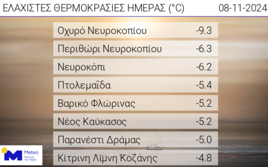 Καιρός: Έρχεται επιδείνωση από τα δυτικά - Ο Νοέμβριος φέρνει βροχές και κρύο 