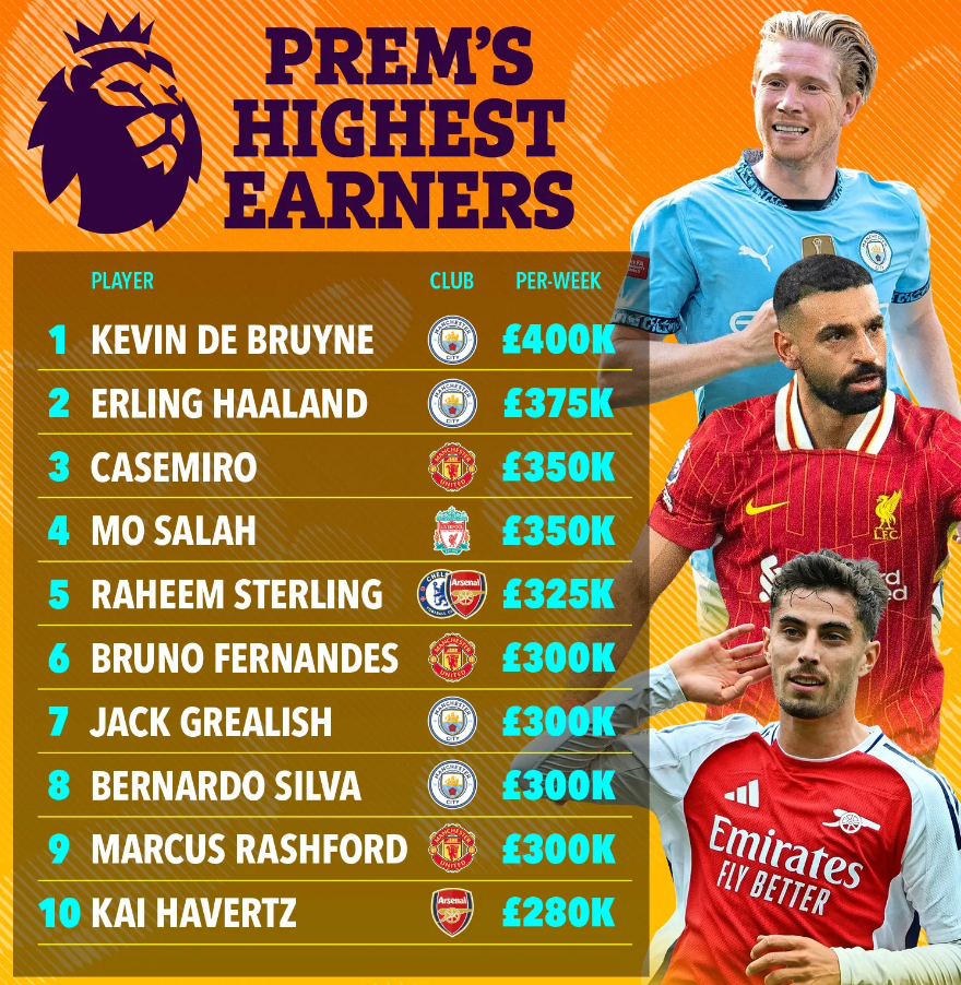 Μάντσεστερ Σίτι και Χάαλαντ κοντά σε μια μυθική ανανέωση συνεργασίας