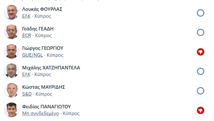 Απουσίες Ελλήνων και Κυπρίων ευρωβουλευτών σε ψηφοφορία στην Ουκρανία, «δώρο» στη Ρωσία