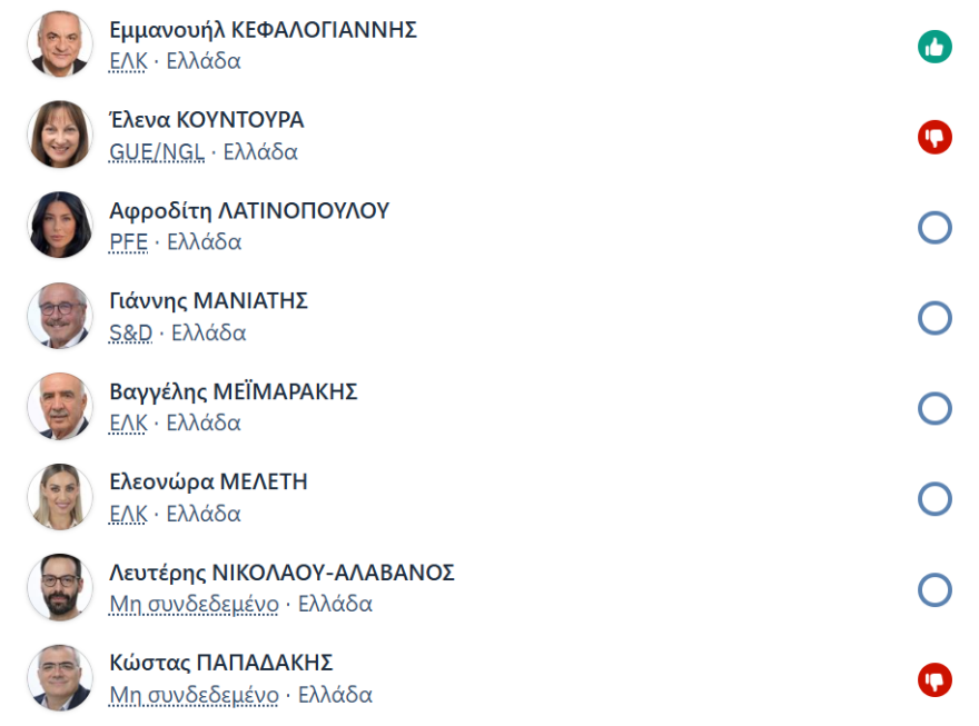 Απουσίες Ελλήνων και Κυπρίων ευρωβουλευτών σε ψηφοφορία στην Ουκρανία, «δώρο» στη Ρωσία