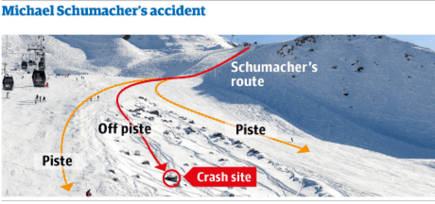 Μίκαελ Σουμάχερ: 7 χρόνια από την στιγμή που πάγωσε ο χρόνος και ο κόσμος της F1