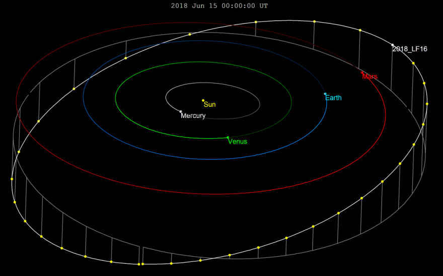 Αστεροειδής με ισχύ 50 πυρηνικών βομβών μπορεί να πέσει στη Γη το 2023