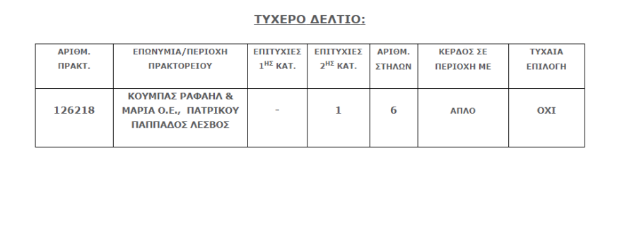 Τζόκερ: Δείτε το νέο τζακ ποτ - Αριθμοί και συστήματα