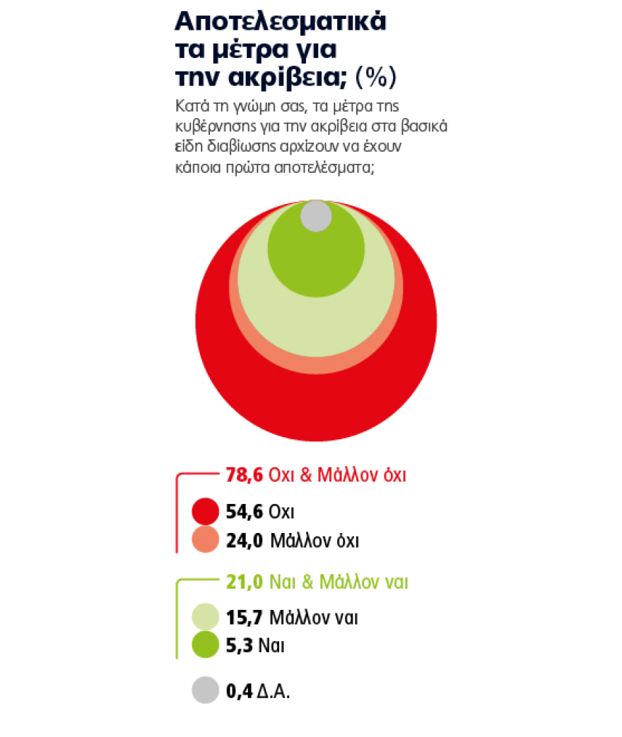 Δημοσκόπηση Marc: Το 64,7% των πολιτών λέει ναι στο διάλογο με την Τουρκία – Καθαρά πάνω από τις ευρωεκλογές η Ν.Δ. 