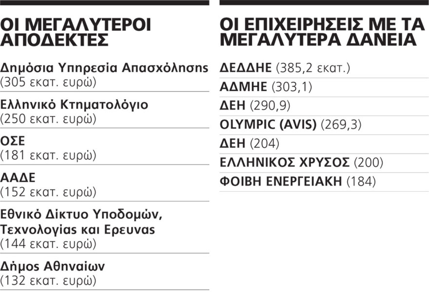 Έρευνα για το Ταμείο Ανάκαμψης: Πού πήγαν τα €18 δισ. και πού θα πάνε τα άλλα €18 δισ.