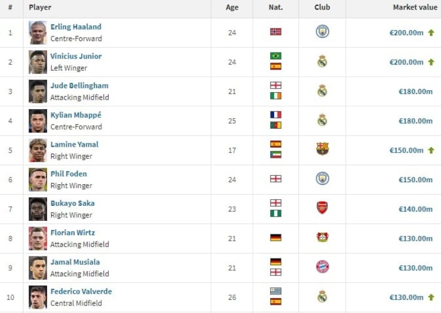 transfermarkt-top10.jpeg