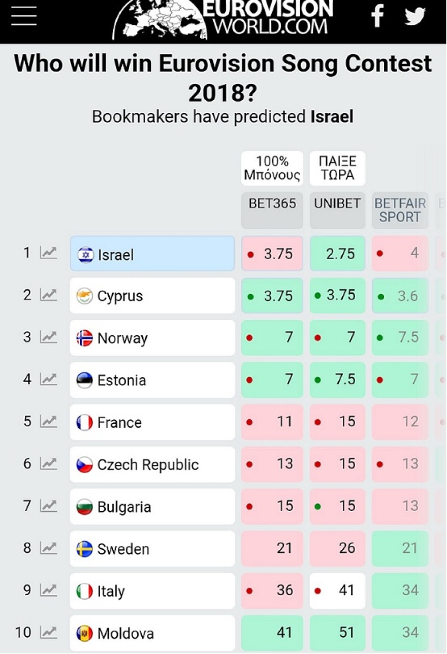 Stoiximata_Euro