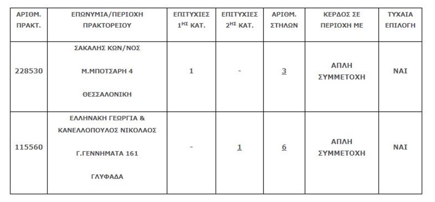 tzoker-pinakas-1