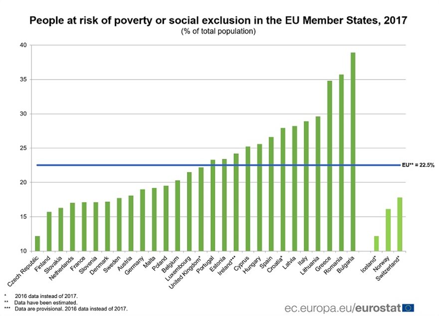 social_poverty_greece