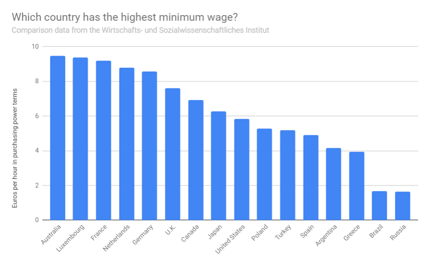 wages2