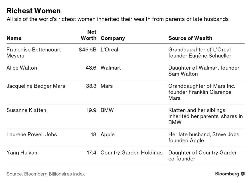 richestwomenn