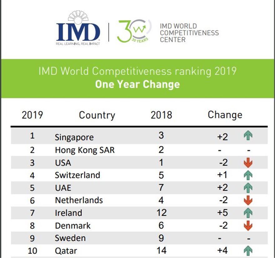 imd-proti-dekada