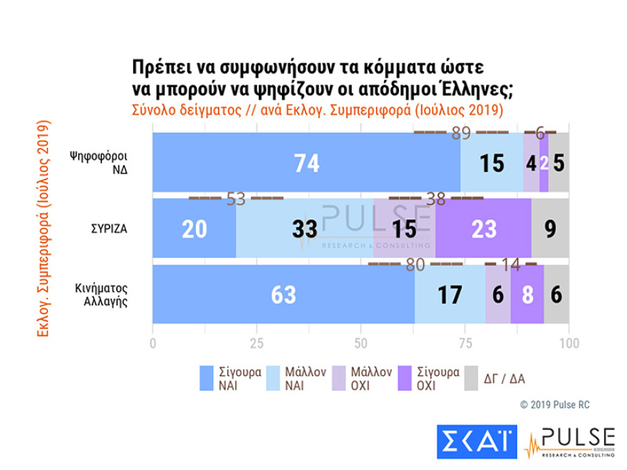 ΔΗΜΟΣΚΟΠΗΣΗ-241019-5