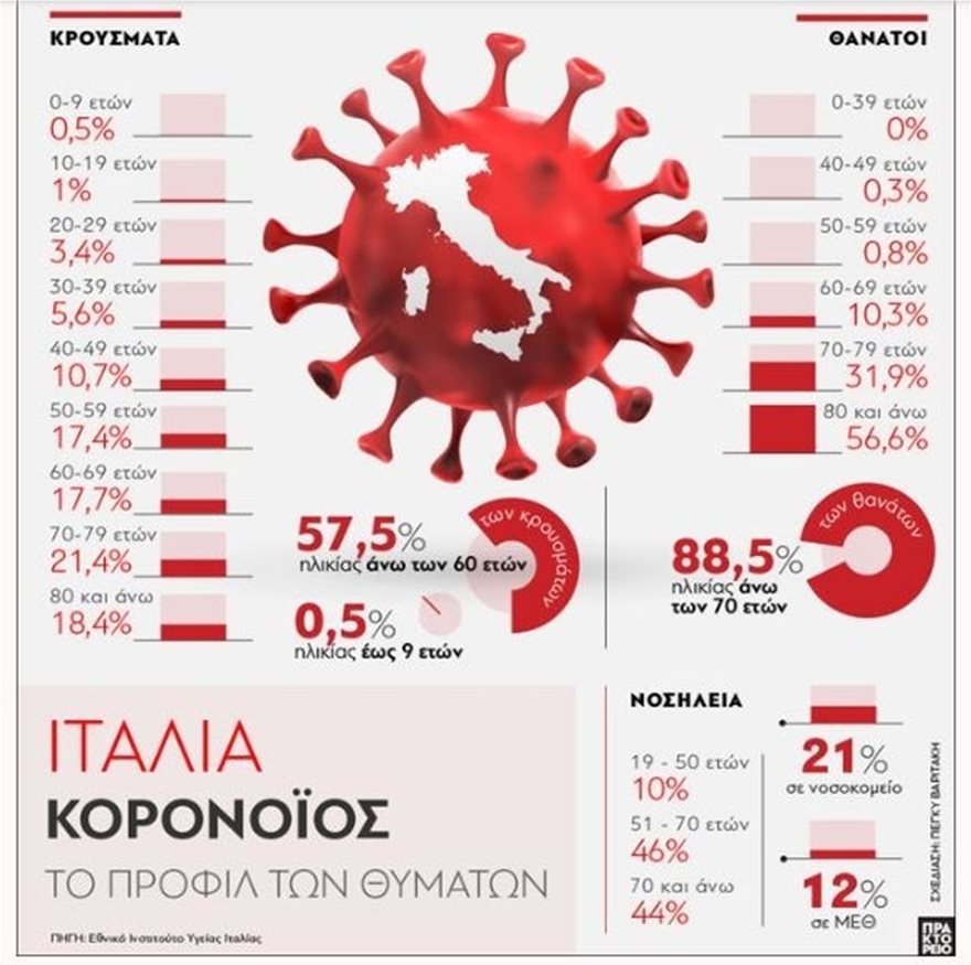 italia_katagrafi_thumata