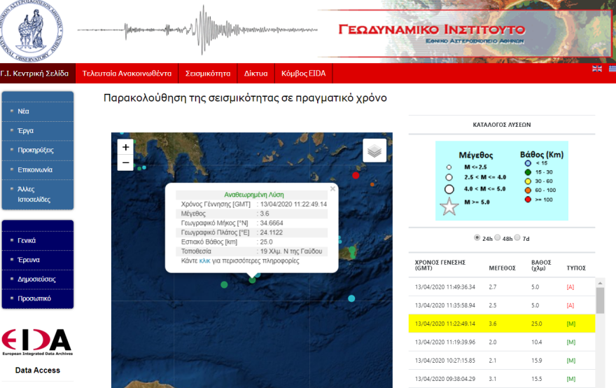 gaudos_geodinamiko