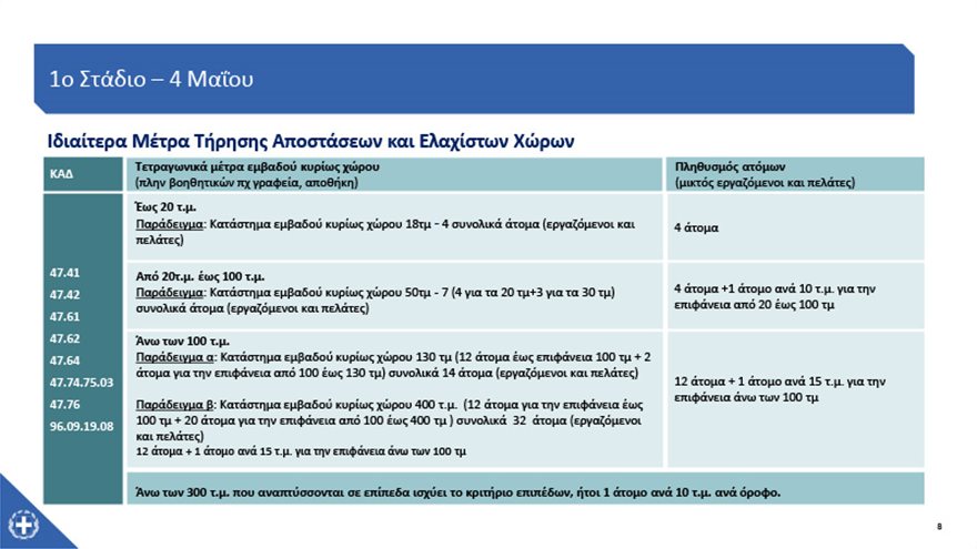 Covid-19---ΥΠΑΝ-8