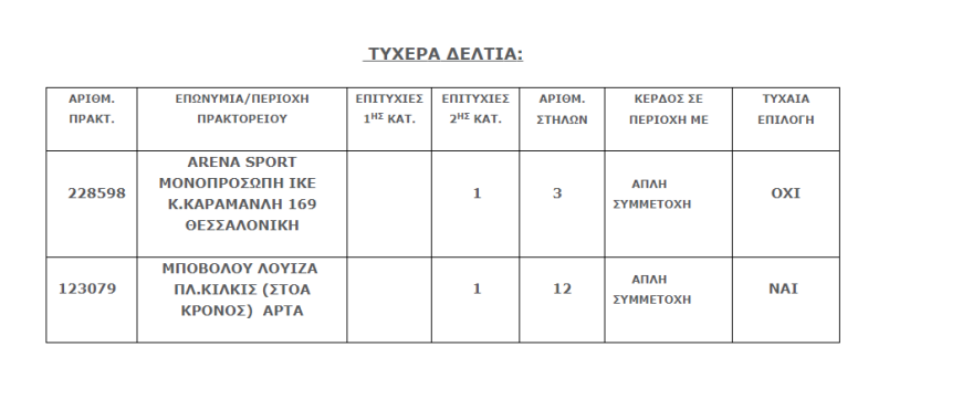 deltia_tzoker_tixeroi