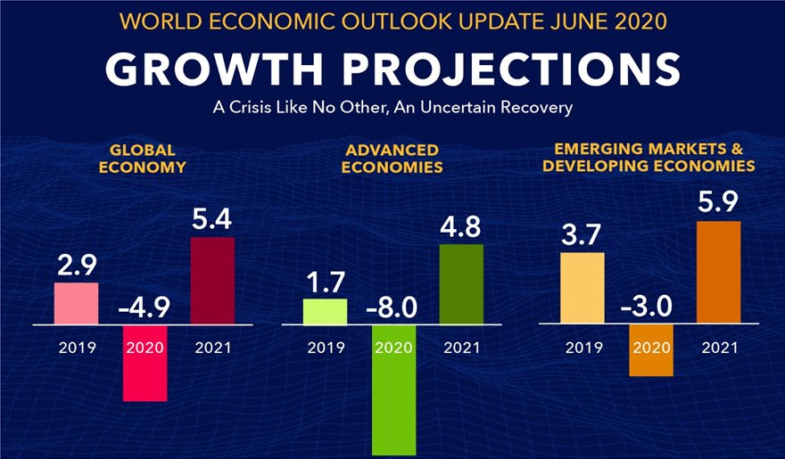 imf-projections