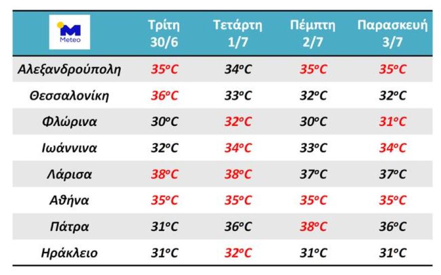 kairos_thermokrasies