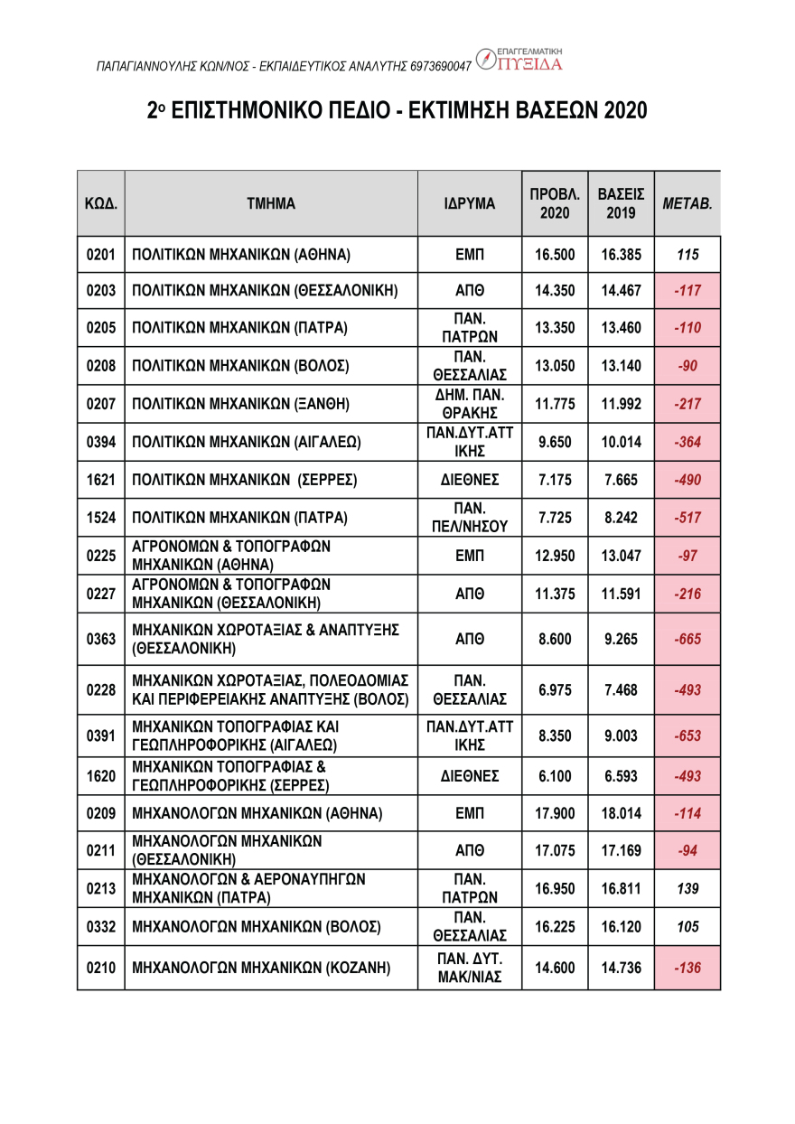 2ο_ΕΠΙΣΤΗΜΟΝΙΚΟ_ΠΕΔΙΟ_ΕΚΤΙΜΗΣΗ_ΒΑΣΕΩΝ_2020-01