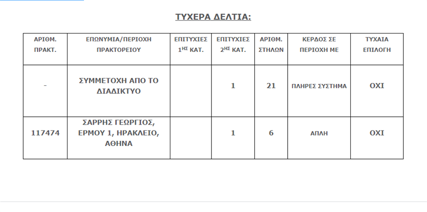 tzoker_opap_tixeroi_klirosis