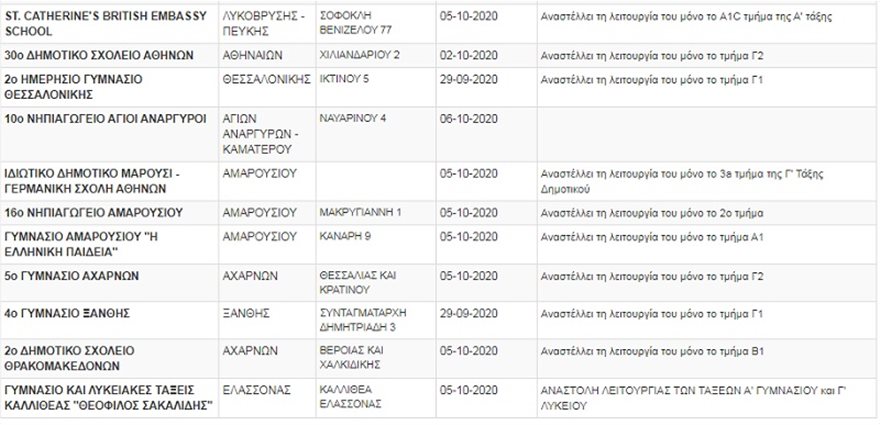 kleista_sxoleia_lista6