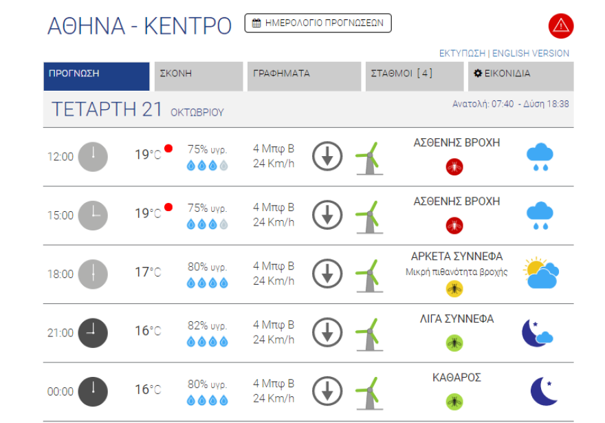 meteo_kairos_athina