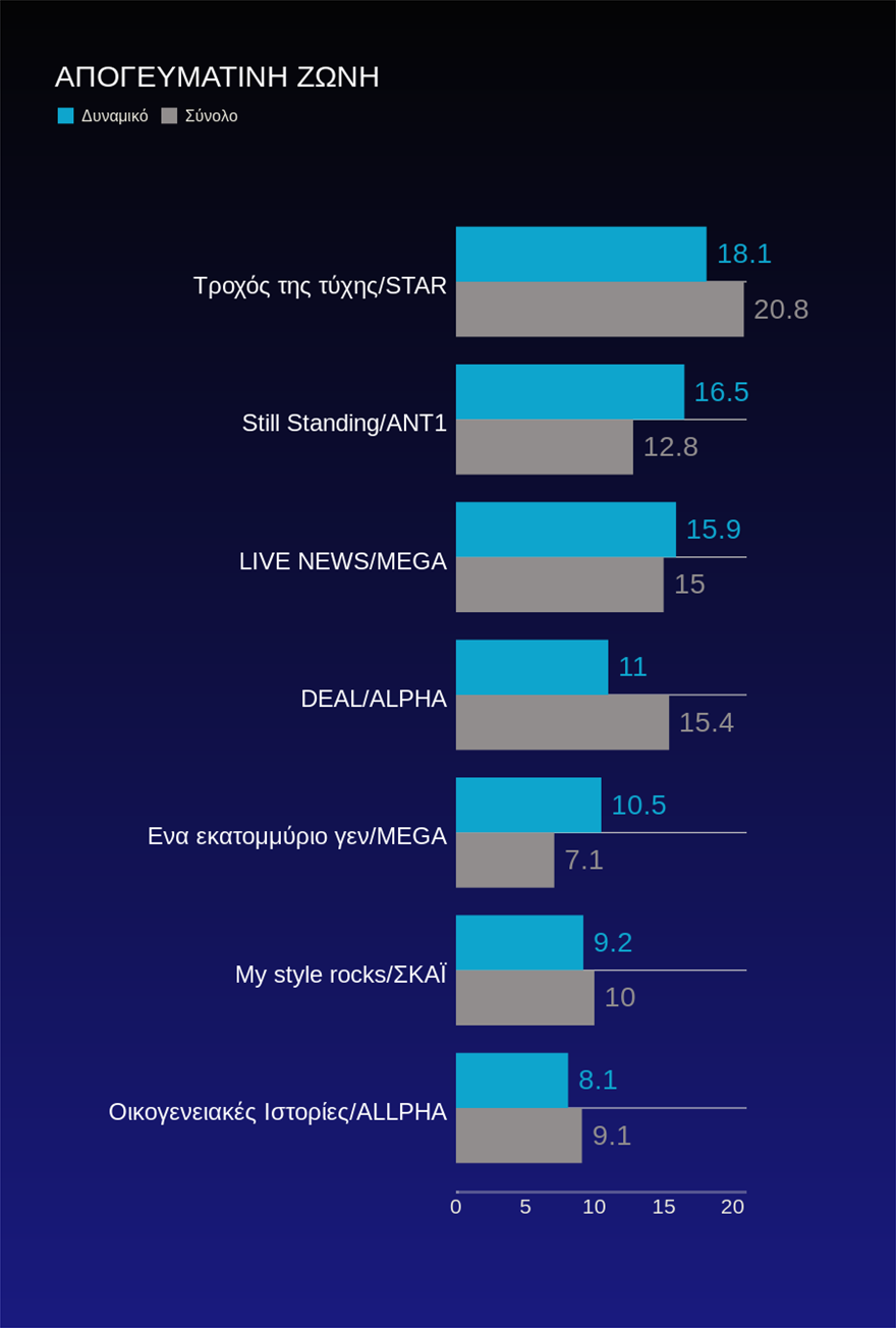 ΑΠΟΓΕΥΜΑΤΙΝΗ_ΖΩΝΗ