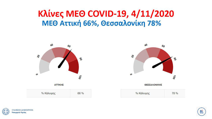 Διαγραμματα13