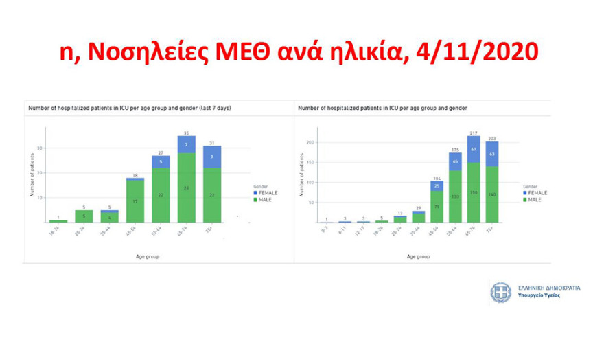 Διαγραμματα14