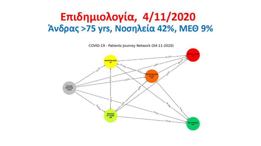 Διαγραμματα3