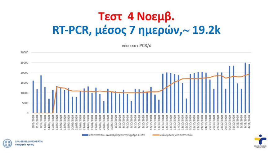 Διαγραμματα4