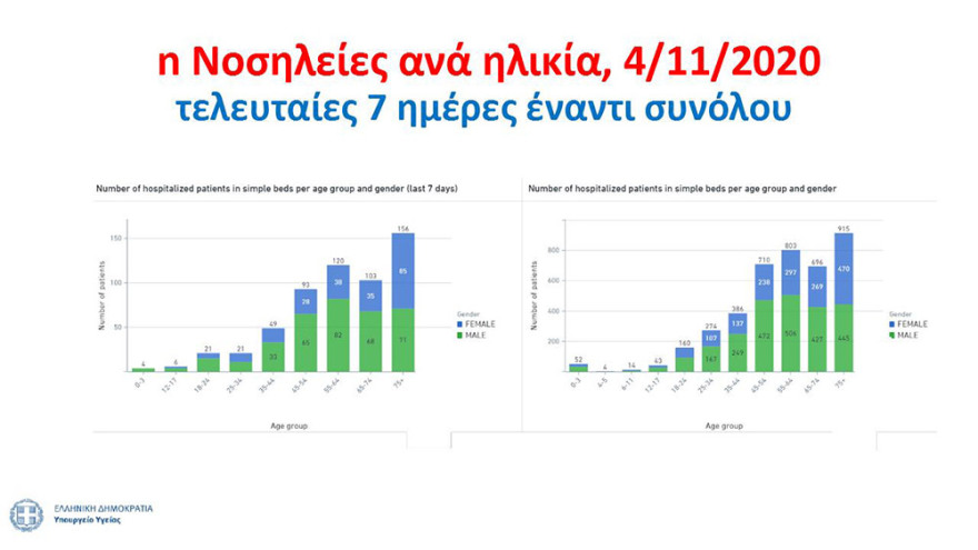 Διαγραμματα9