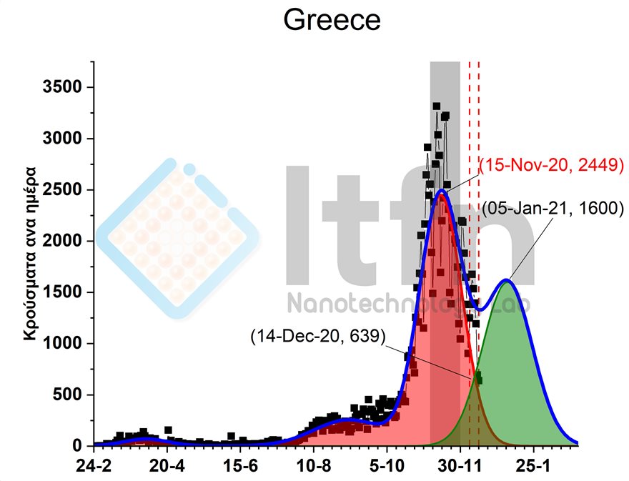 Γραφημα-1